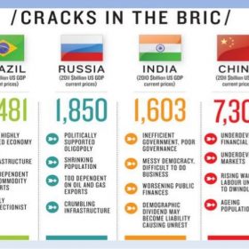 Découvrez comment les critères ESG révèlent les risques et opportunités d'investissement dans les économies émergentes
