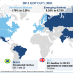 Learn how ESG and sustainability drive success in emerging markets like India and Brazil as they rise to become global economic powers