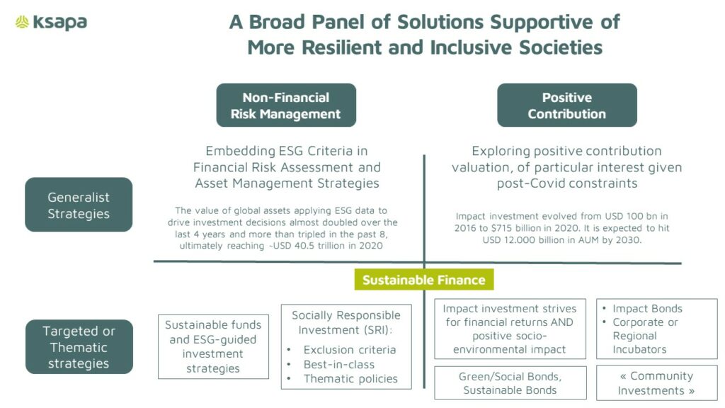 ESG assesment summary table  Summa Equity portfolio report 2022