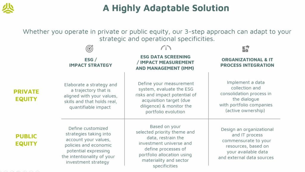 Ksapa Advise Sustainable Finance Impact ESG