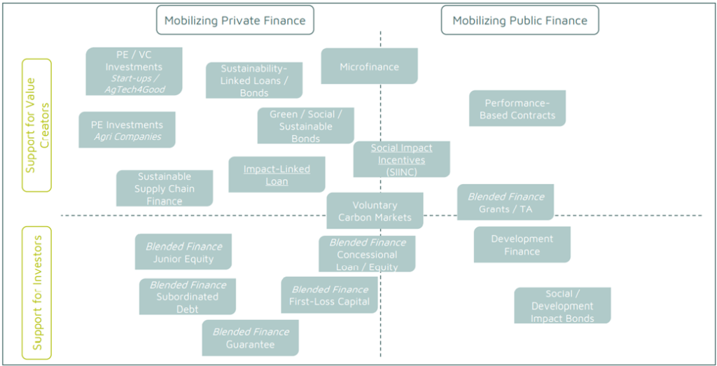 Blue Economy, Blended Finance, Convergence - Convergence Resources