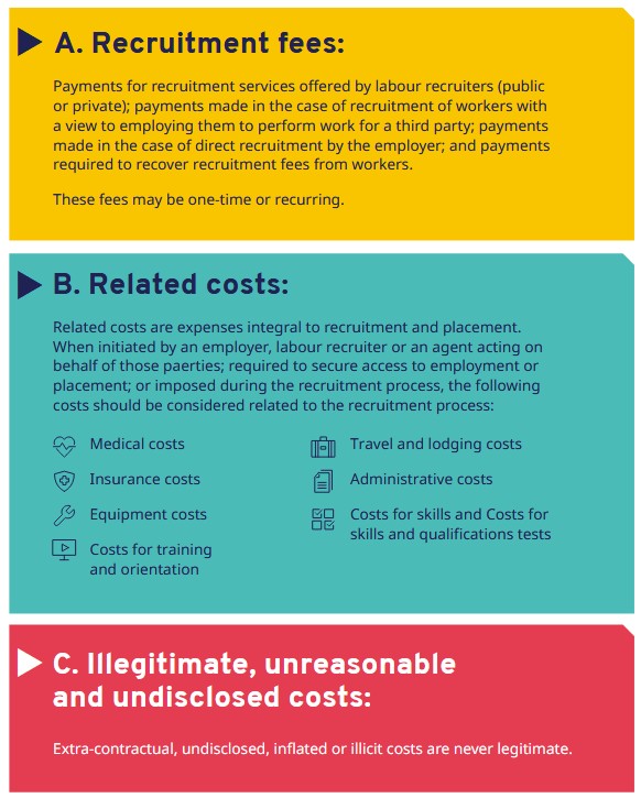 Discover concrete steps to eliminate exploitative recruitment fees for migrant workers. Implement ethical hiring practices across operations.